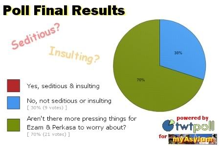 Poll results image hosting by Photobucket